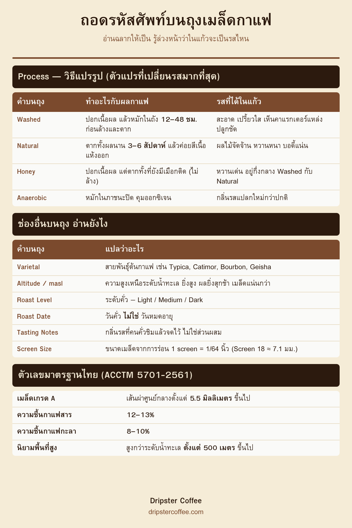 ตารางถอดรหัสศัพท์บนถุงเมล็ดกาแฟ Process Varietal Altitude และตัวเลขมาตรฐานไทย