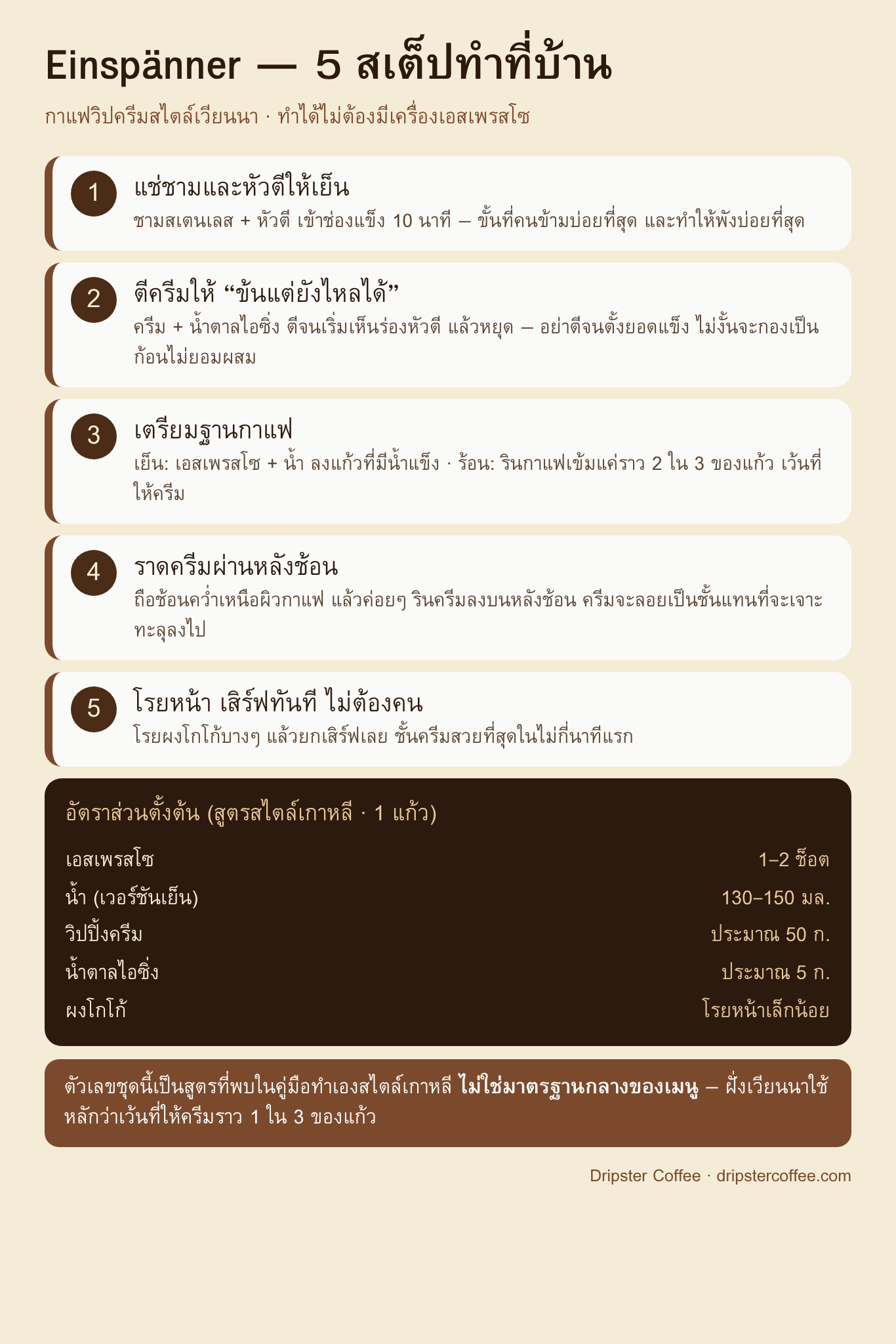 อินโฟกราฟิกแนวตั้งแสดงขั้นตอนการทำ Einspänner 5 ขั้นตอน ตั้งแต่แช่ชามเย็น ตีครีม ชงเอสเพรสโซ จนถึงการราดครีมผ่านหลังช้อน