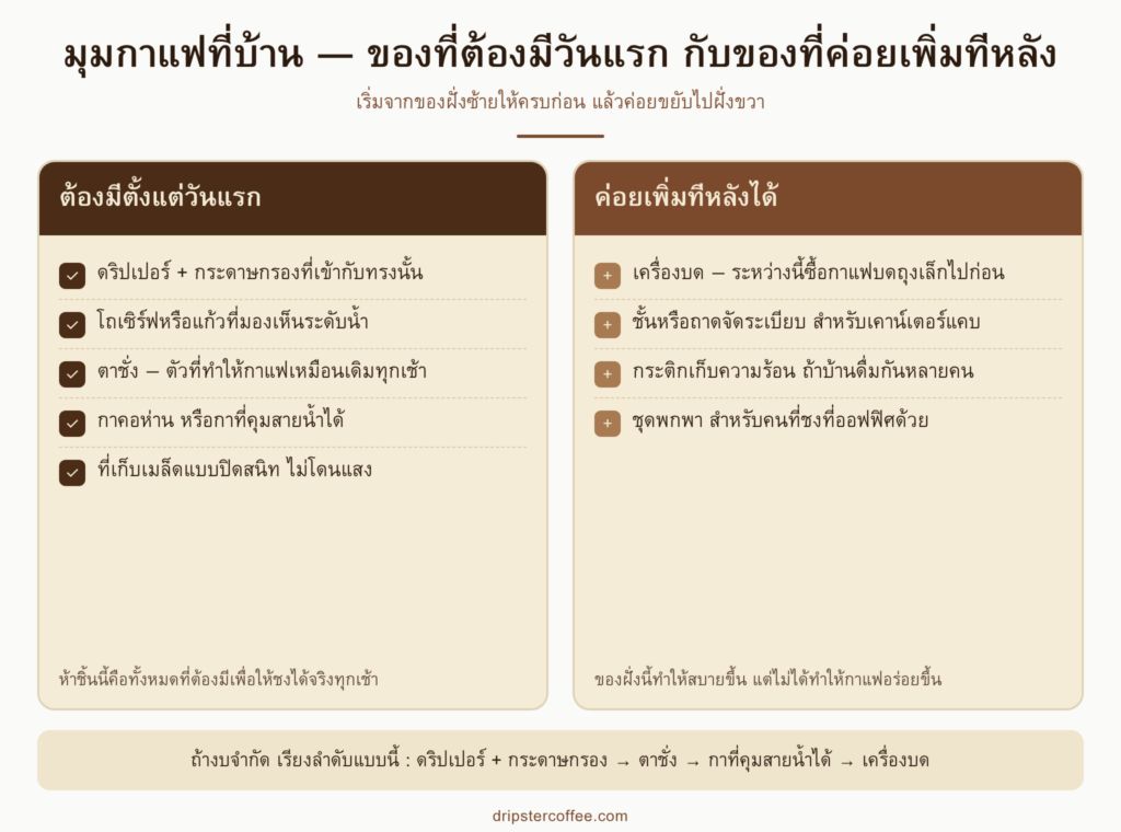 ตารางเทียบของที่ต้องมีในมุมกาแฟตั้งแต่วันแรก กับของที่ค่อยเพิ่มทีหลัง