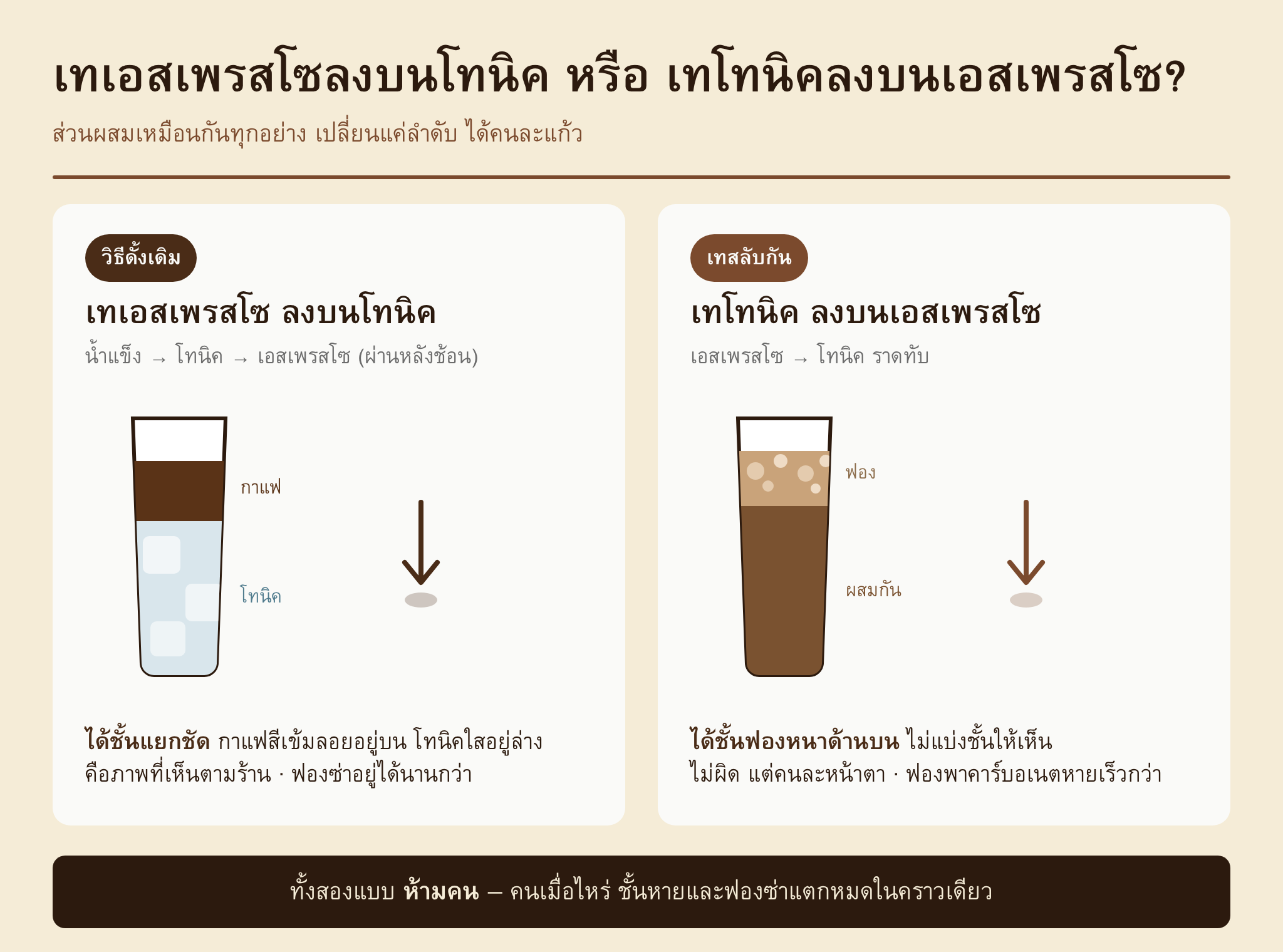 ภาพเปรียบเทียบการเทเอสเพรสโซลงบนโทนิคกับการเทโทนิคลงบนเอสเพรสโซ ผลลัพธ์ต่างกันที่ชั้นและฟอง
