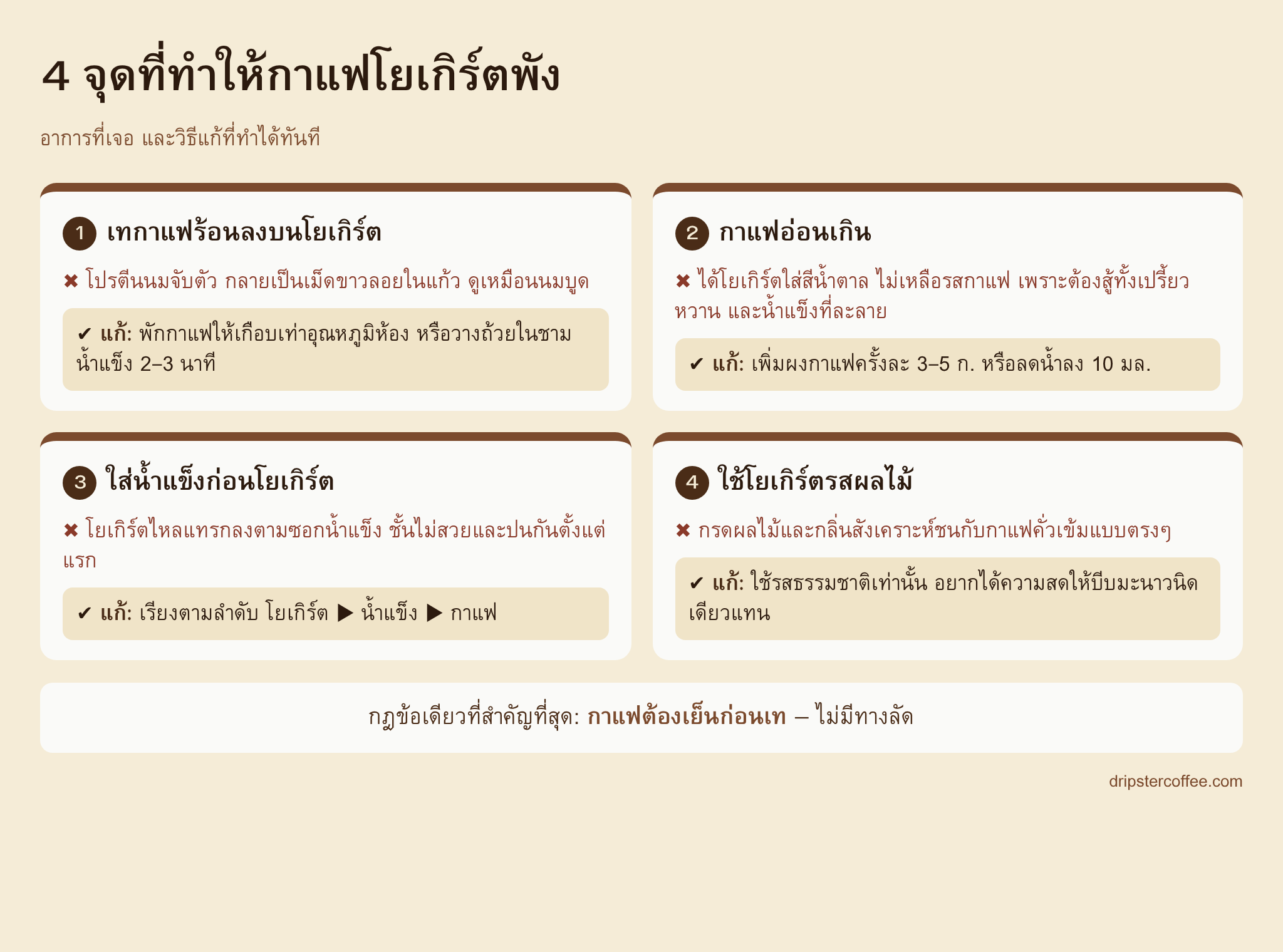 ภาพเปรียบเทียบ 4 ข้อผิดพลาดของการทำกาแฟโยเกิร์ต ได้แก่ กาแฟร้อนเกิน กาแฟอ่อนเกิน ใส่น้ำแข็งก่อนโยเกิร์ต และใช้โยเกิร์ตมีรสผลไม้ พร้อมวิธีแก้แต่ละข้อ